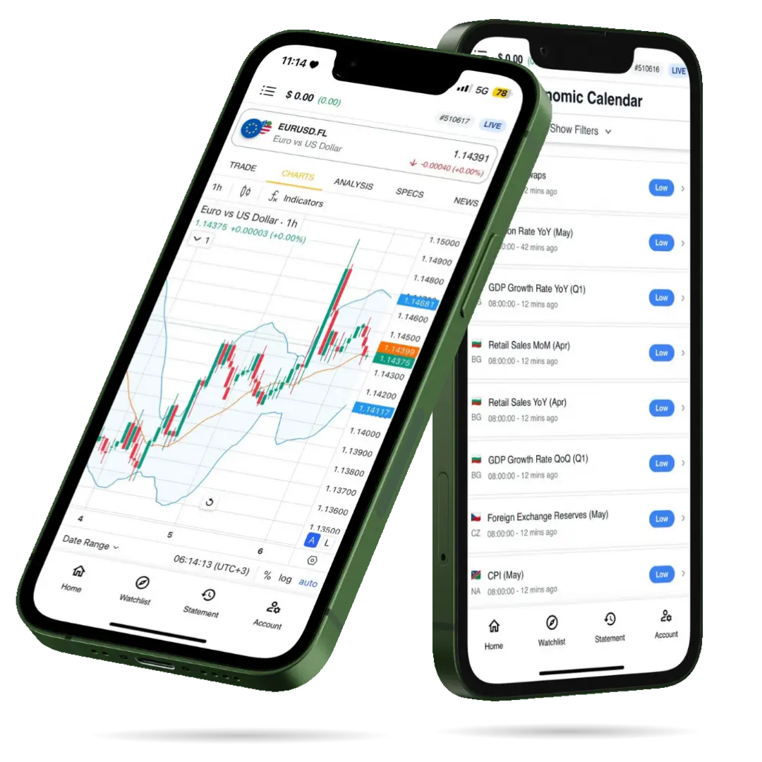 AureliaFalcon Global Trades investment dashboard